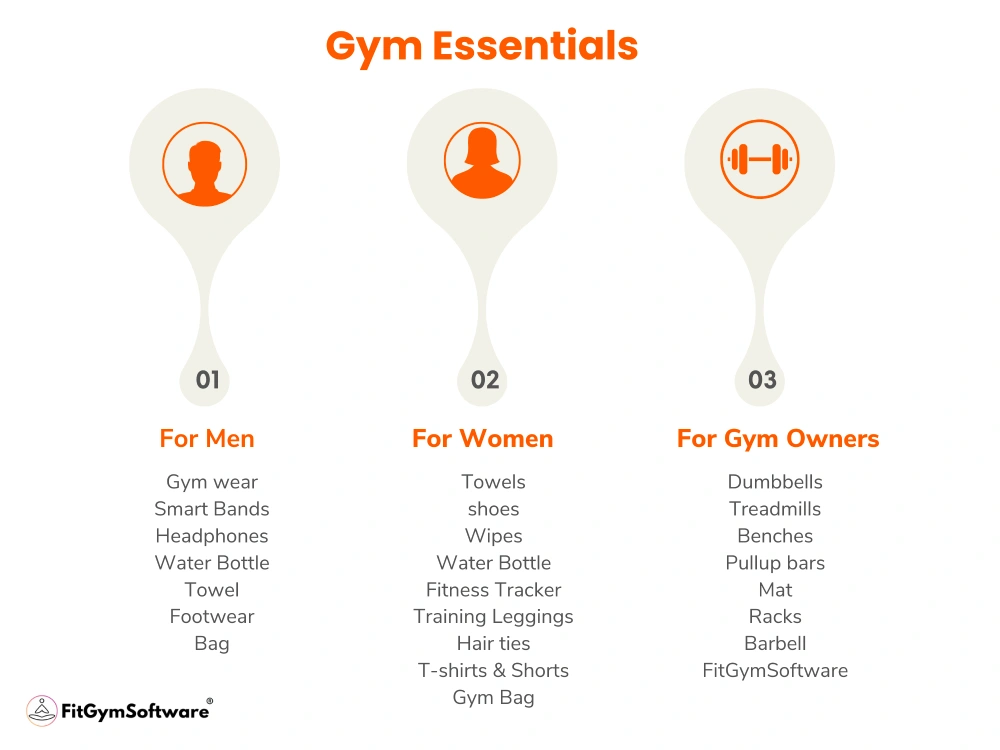 Gym Essentials For Men, Women and Gym Owners