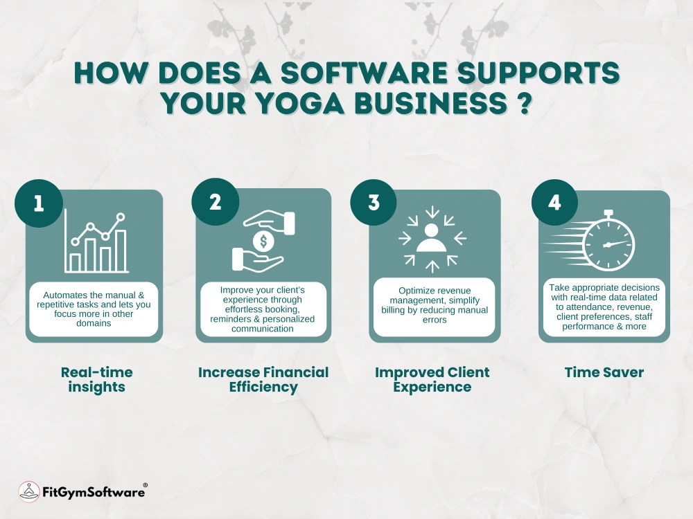 how does a yoga studio management software helps business